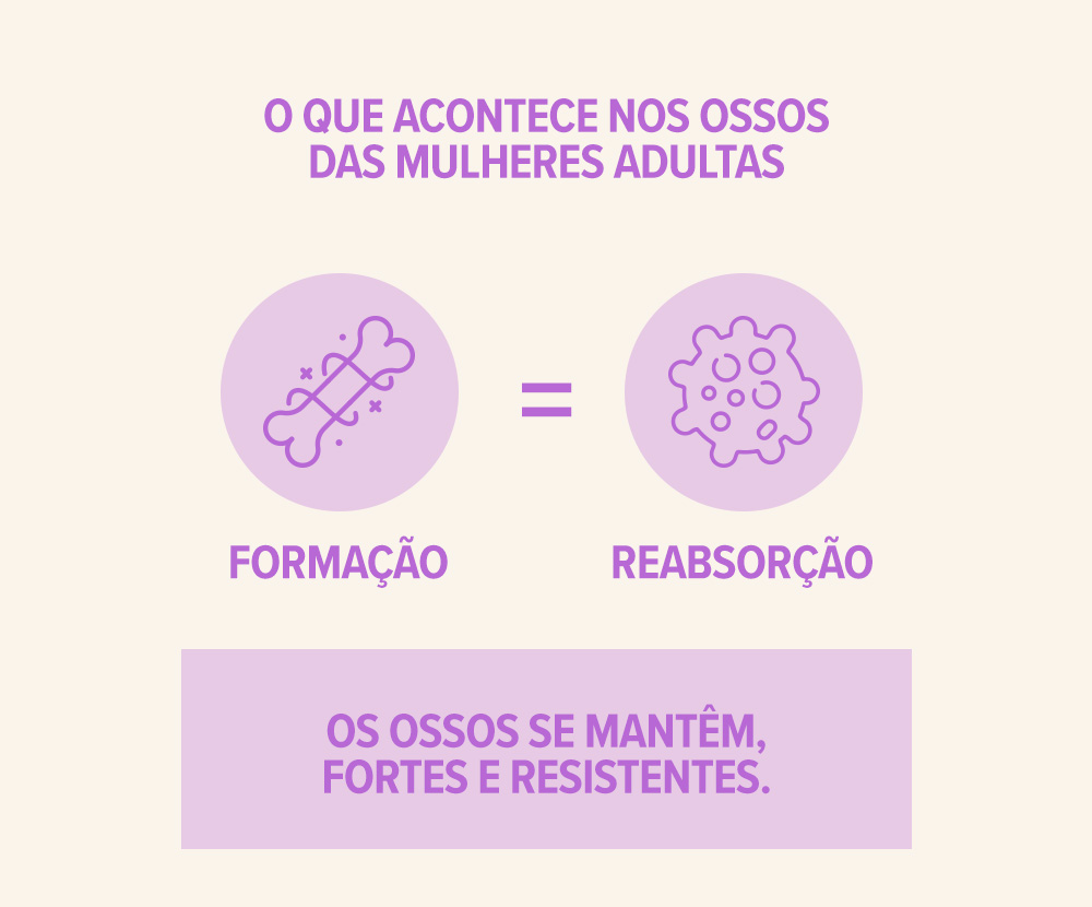 infográfico o que acontece nos ossos das muheres adultas