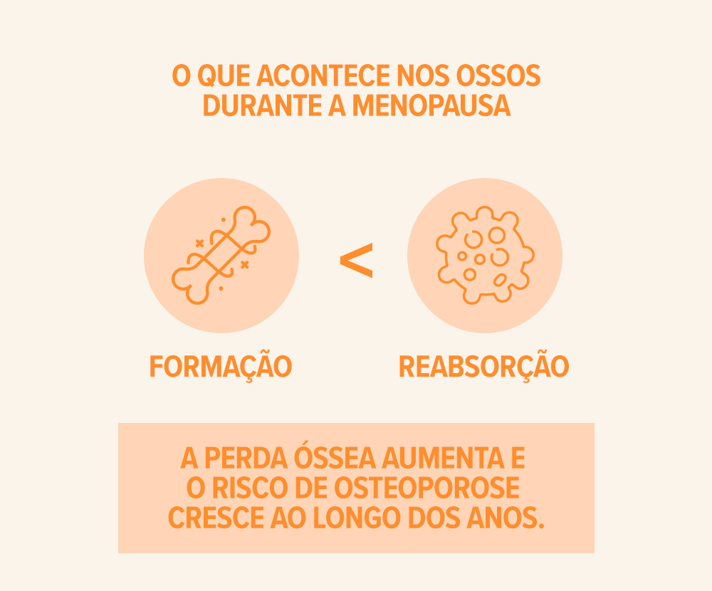 infografico ossos na menopausa
